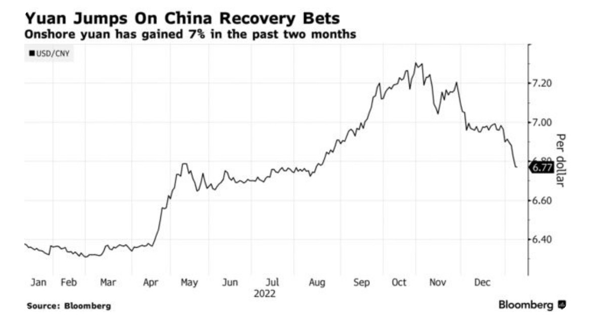 京耀盛世：摩根士丹利预测中国股市2023年全球最佳,人民币恐将大涨!