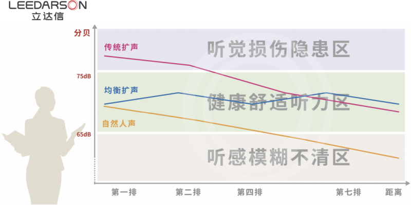 让教学声音更清晰，立达信，健康无感扩声解决方案助力教育均衡发展