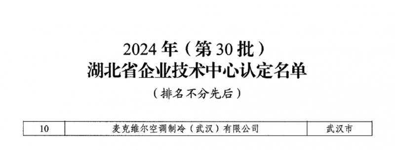 双料荣誉！麦克维尔技术创新能力再度荣膺省级称号