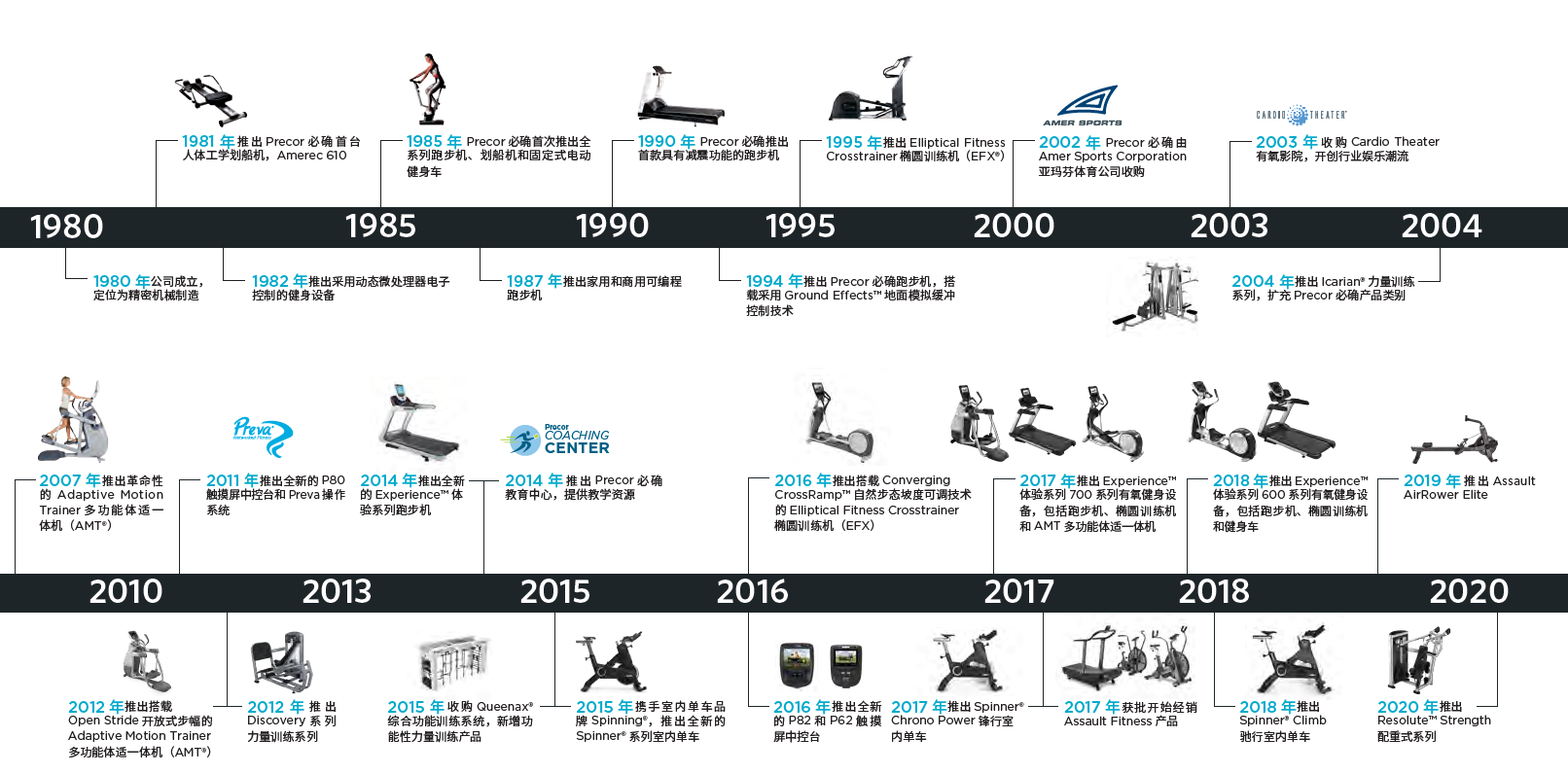 维基体育·(中国)官方平台 ! 进口健身器材品牌Precor必确为锻炼者带来舒适健身体验增强自身体质(图2)