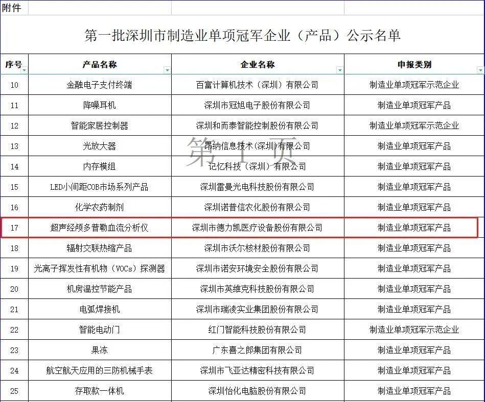【喜报】德力凯被评定为第一批深圳市制造业 单项冠军企业（产品）
