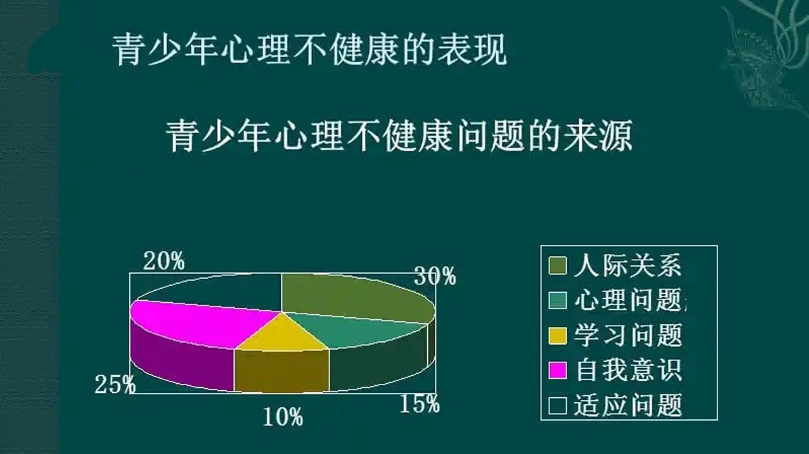 家长注意了，近期青少年出现叛逆、厌学、抑郁、焦虑、等问题的比例呈上升趋势