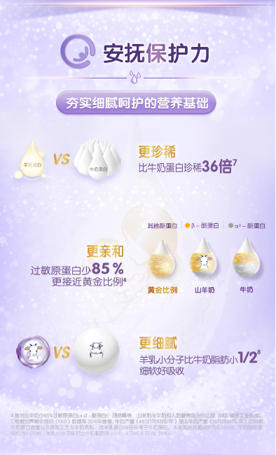 婴儿喝羊奶粉好还是牛奶粉好？合生元羊奶粉所含营养更适合小宝宝体质(图2)
