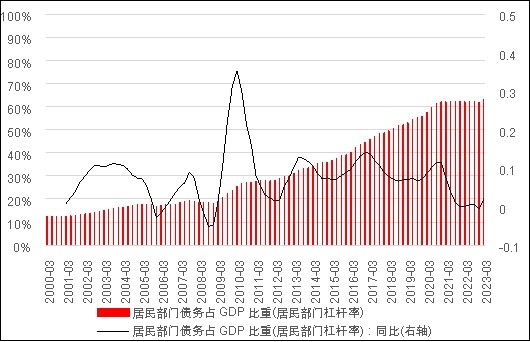 家庭负债表衰退之际，高净值家庭该如何有效应对