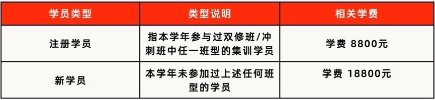 北京校区丨薪火艺考摄9博体育影学部2023-2024学年招生公告(图4)