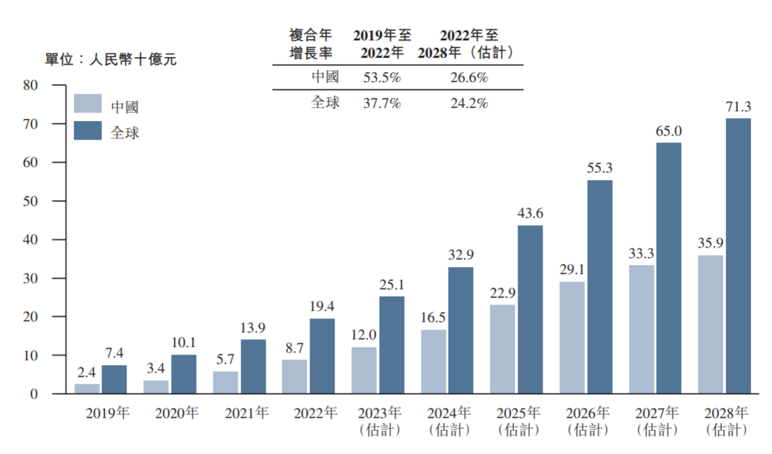 自动驾驶芯片补齐空白，黑芝麻智能启动IPO