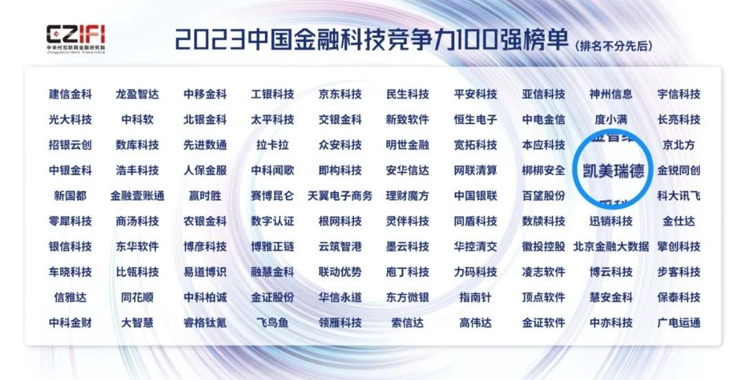 凯美瑞德荣登“2023年中国金融科技竞争力百强企业”榜单