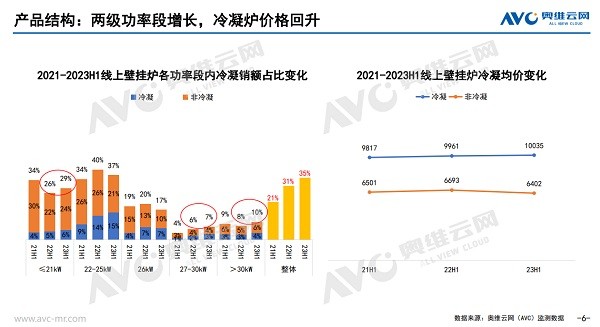 2.奥维云网《2023年H1<span class=