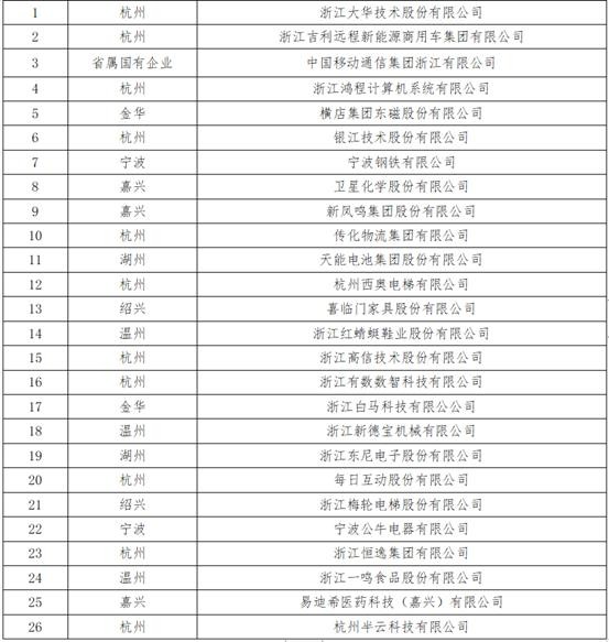 每日互动获评浙江首批企业首席数据官试点企业