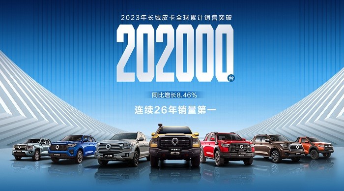 第26次夺冠 长城皮卡2023年全球销售突破20.2万台