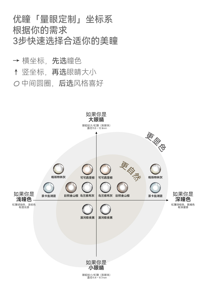 先舒服，再好看——优瞳光感「自然光」彩瞳舒适上新