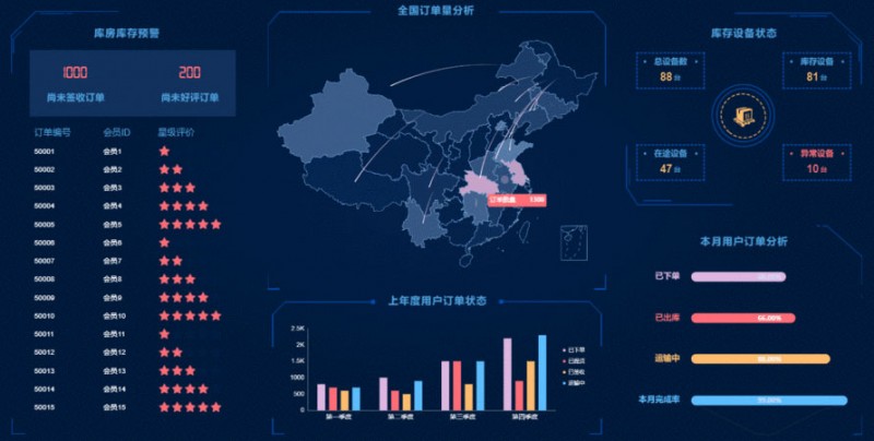 中汇国融互联随身WiFi终端服务突破10万用户大关：连接未来的桥梁