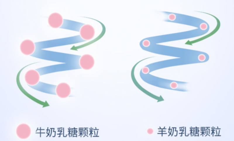 好吸收易消化奶粉排行榜,，營養(yǎng)加碼還得是新國標悅白更給力(圖2)