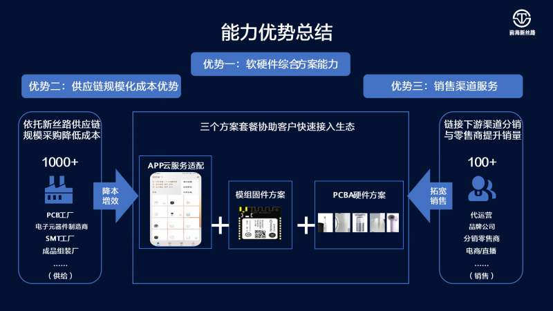 前海新丝路亮相2024华为鸿蒙智联伙伴峰会，一起创造无限可能