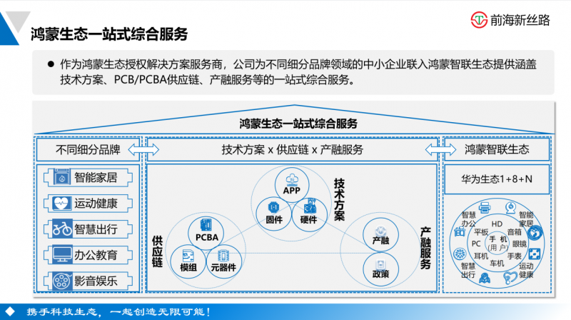 鸿蒙生态千帆，百川奔腾入海，千帆共进有为，共建鸿蒙新生态，共赢万物互联时代