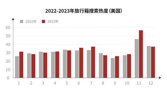 行李箱走势图2