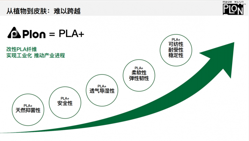 谷原生物皮肤纤维PLON ,绿色纤维未来，织就未来新篇章