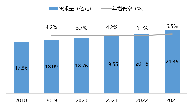 自动化多模式切换手机屏幕智能化测试设备市场行业研究