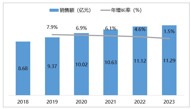 自动化多模式切换手机屏幕智能化测试设备市场行业研究