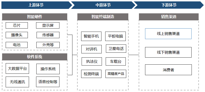 防爆智能终端产品市场发展前景大好