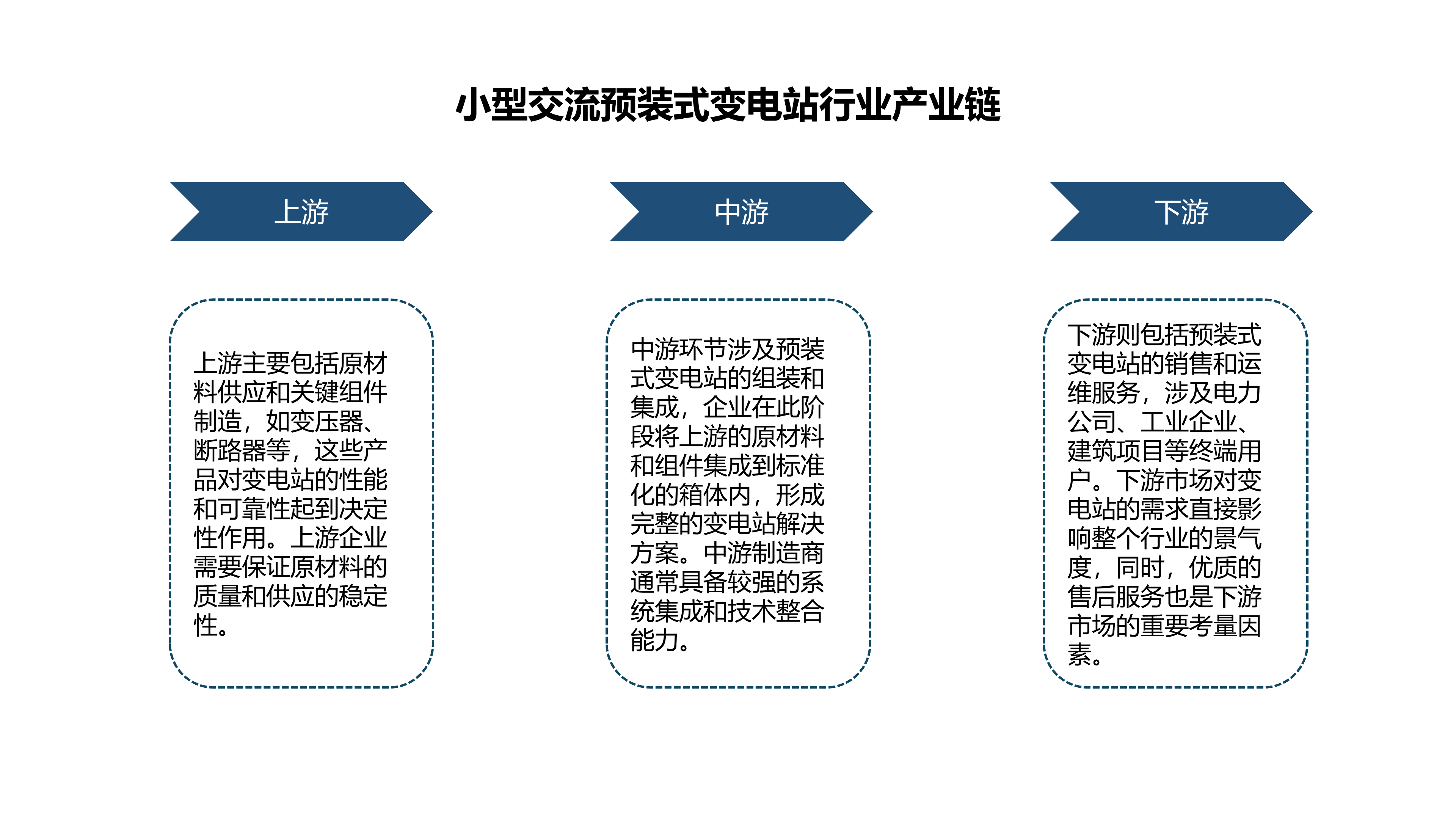 紧凑型预装式变电站行业报告