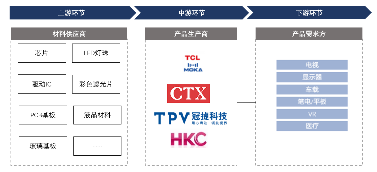 QD-Mini LED背光新型显示模组市场分析