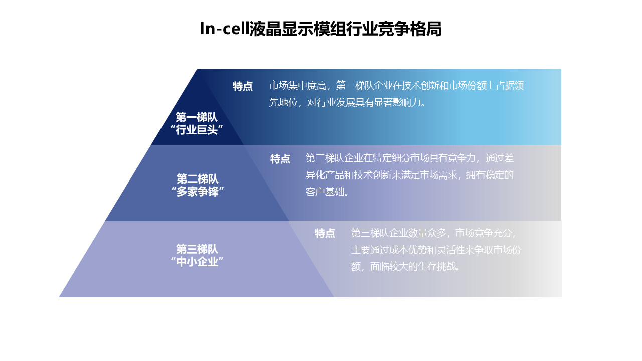 中国多模态AI大模型CIM平台市场发展潜力可期