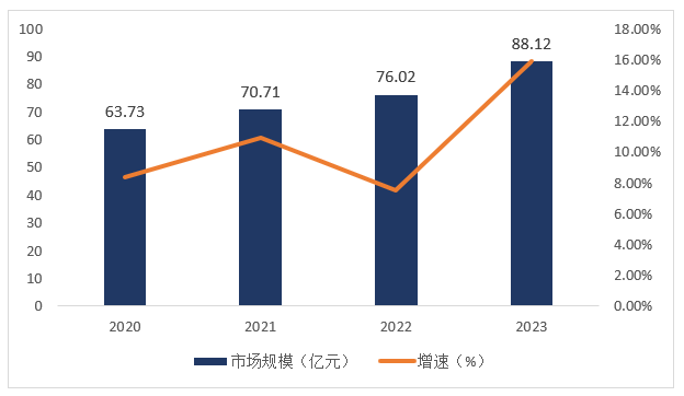 2023年无线路由器行业市场规模与发展趋势研究