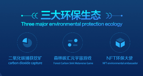 CO2-Capture引领全球碳市场新经济模型