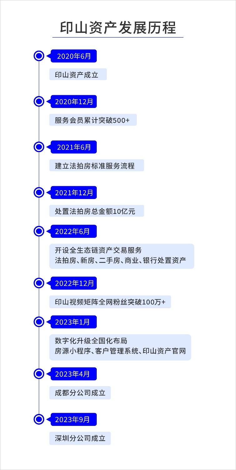 印山4周年庆-印山四载，三城璀璨，慧拍天下，共筑未来