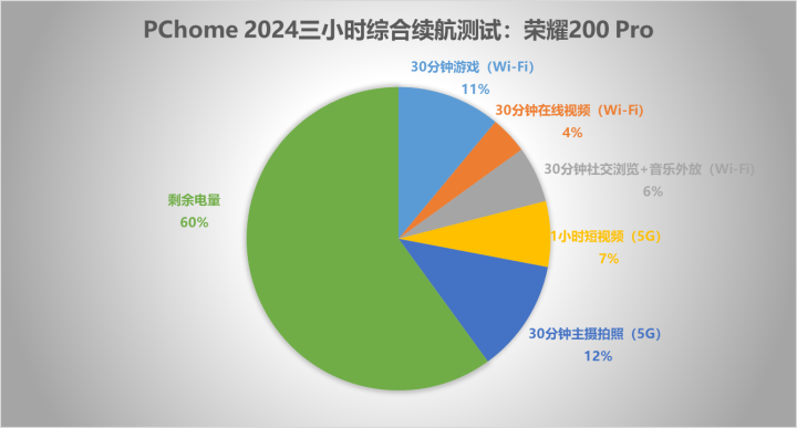 荣耀200处理器深度评测：骁龙8s Gen3能否扛起旗舰大旗