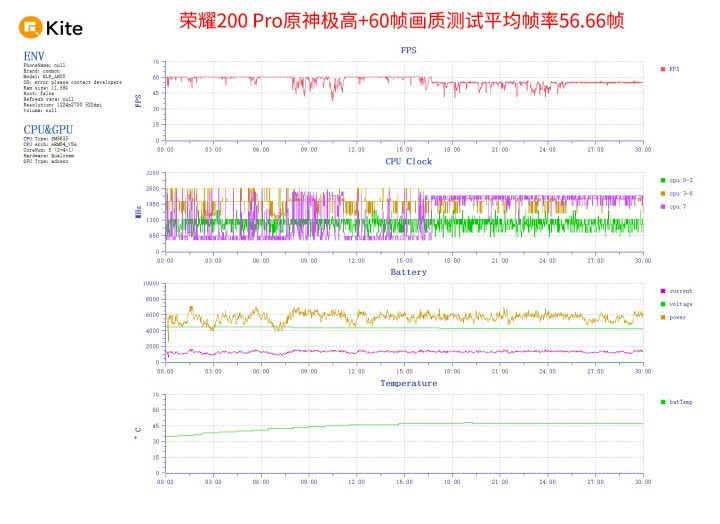 荣耀200处理器深度评测：骁龙8s Gen3能否扛起旗舰大旗