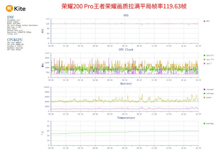 荣耀200处理器深度评测：骁龙8s Gen3能否扛起旗舰大旗