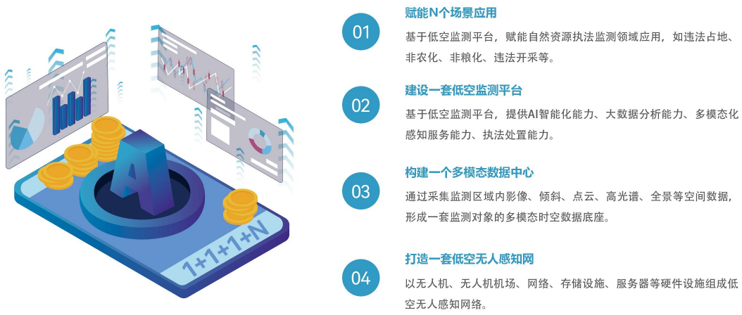 【全国土地日】严守耕保红线，搭建耕地保护低空监测平台