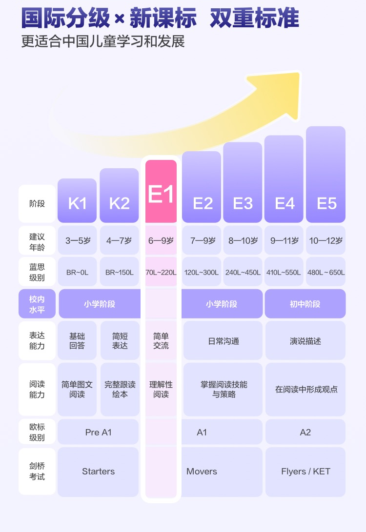 爱游戏官网打制优质英语研习体验 叫叫联袂培生推出儿童英语本领测评及E1旗舰产物(图5)