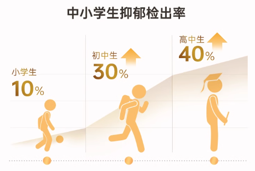 CNS情绪鱼油：青少年心理健康的新护航者