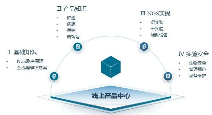 吉因加打造吉智体验中心，“吉智”服务为真落地护航