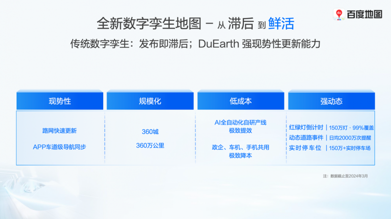 百度刘增刚：百度数字孪生地图DuEarth已成为全国最大规模的车路云数字底座！