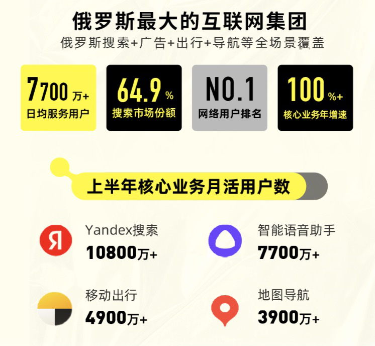 【2024 掘金俄罗斯】Yandex Market首场官方卖家峰会即将举办 8月30日 深圳见