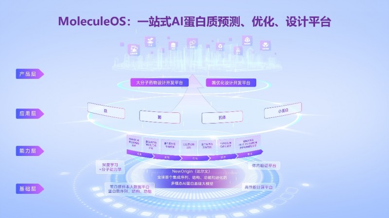 直擊2024工博會(huì)：分子之心攜手凱賽生物，共繪AI變革生物產(chǎn)業(yè)模式新藍(lán)圖