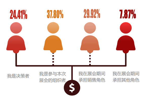 2024 SIAL 西雅国际食品展深圳展后报告重磅发布