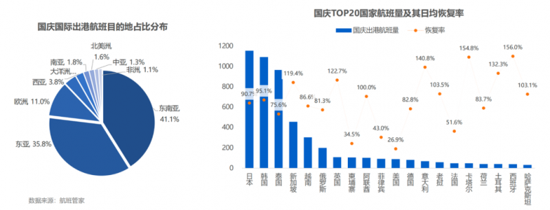 跟上出国旅游热潮，漫游超人WiFi备受年轻人青睐