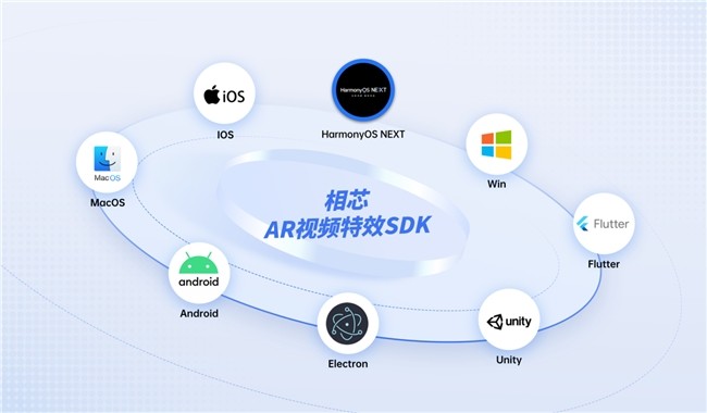 相芯AR视频特效SDK v8.12.0版本上线，率先支持纯血鸿蒙系统！