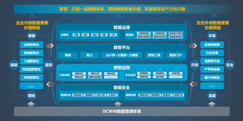 中兴数据管理能力国内领先，获得DCMM 5级最高等级认证