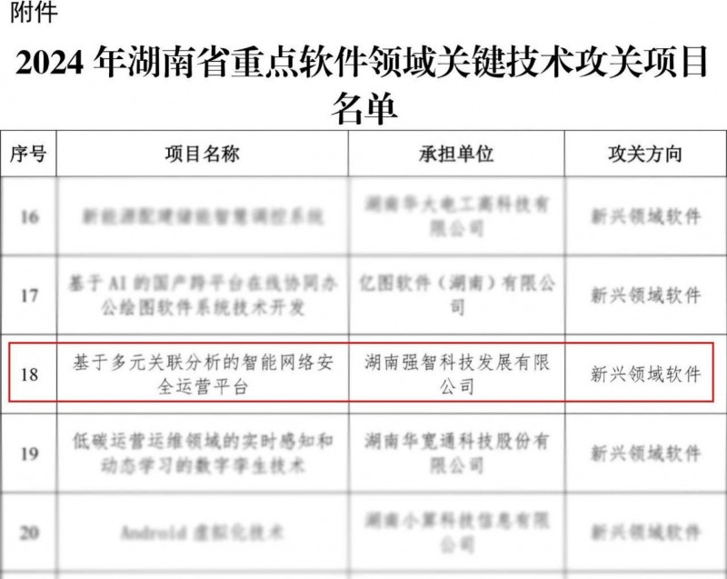 强智科技智能网络安全运营平台入选湖南省重点软件领域关键技术攻关项目