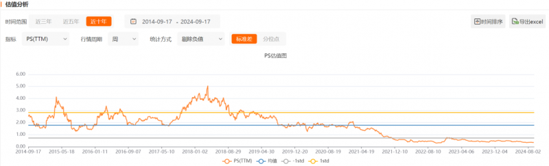 健合集团财报利好消息不断，持续进行去杠杆并优化资本结构