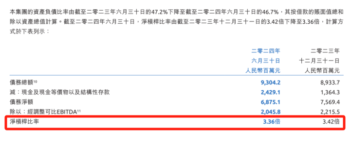 健合集团财报利好消息不断，持续进行去杠杆并优化资本结构