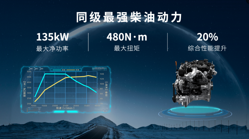 2.4T长城炮全性能家族携消防炮强势登陆广州车展第4张