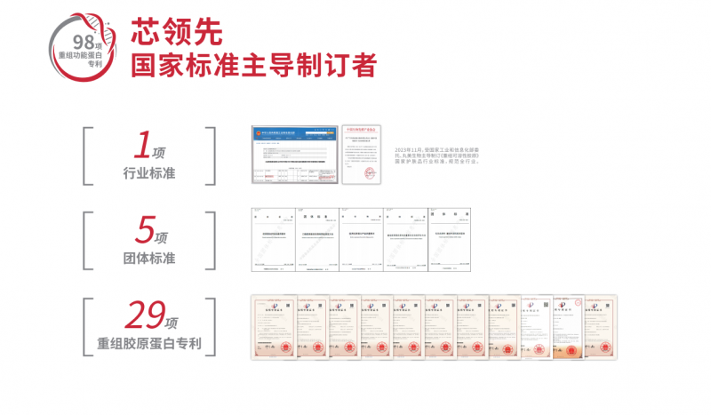 丸美：中国首个全自研自产自迭代胶原大厂品牌