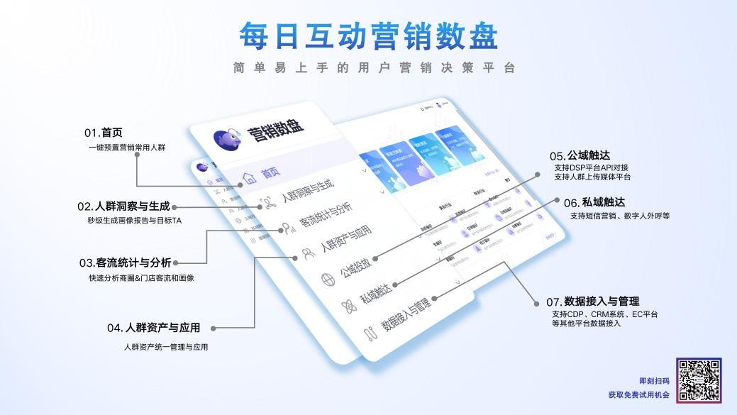 每日互动：持续迭代营销数盘 深耕品牌营销服务领域